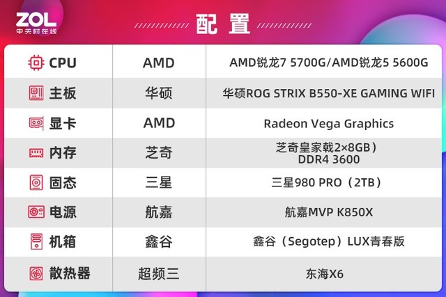 AMD銳龍5000G處理器首測 