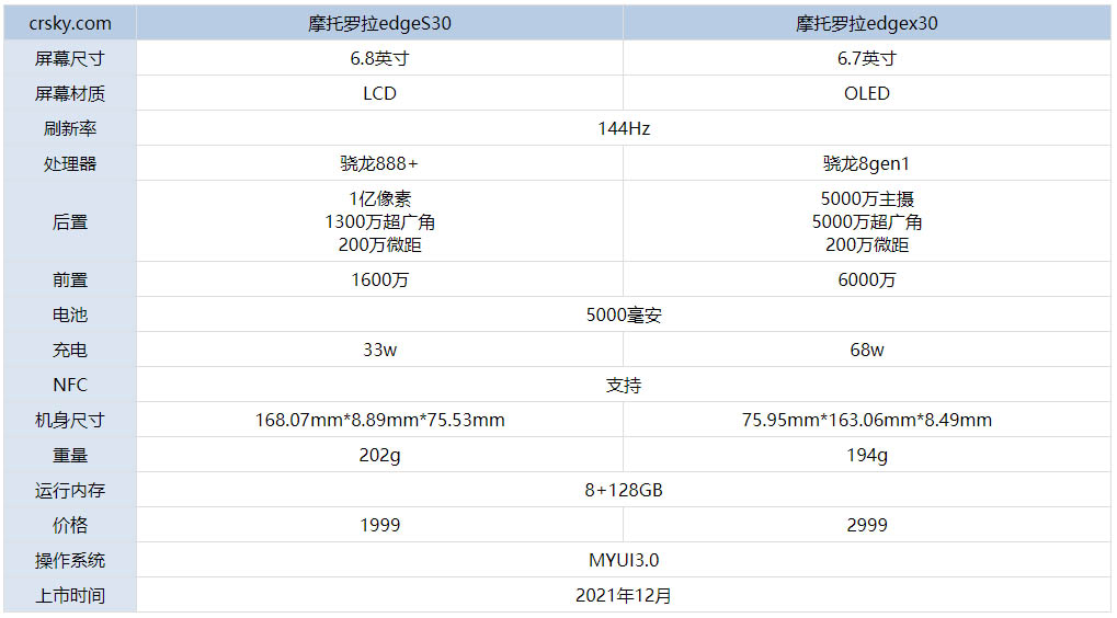 摩托罗拉edges参数图片