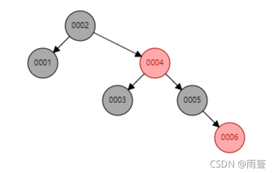 MySQL底层数据结构选用B+树的原因”