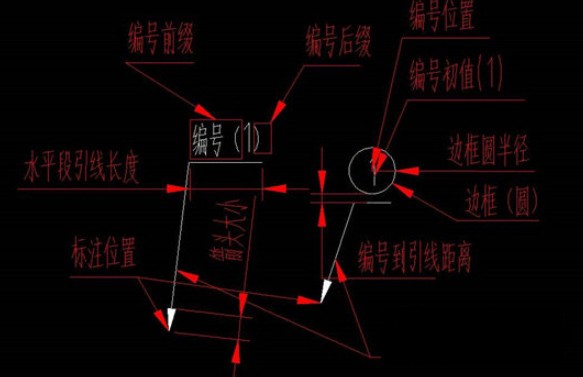 CAD插件下载 CAD快速编号插件 v1.0 免装版