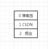 点赞功能：用 MySQL 还是 Redis？