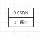 点赞功能：用 MySQL 还是 Redis？