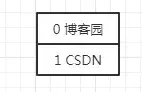 点赞功能：用 MySQL 还是 Redis？