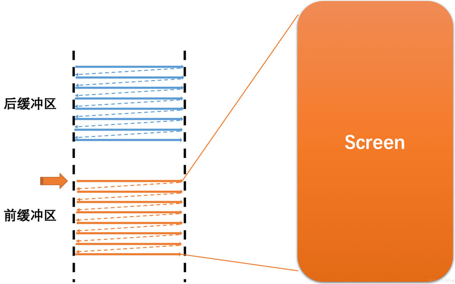 android surface_Android编辑框显示行数