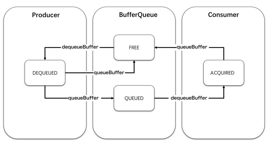 android surface_Android编辑框显示行数