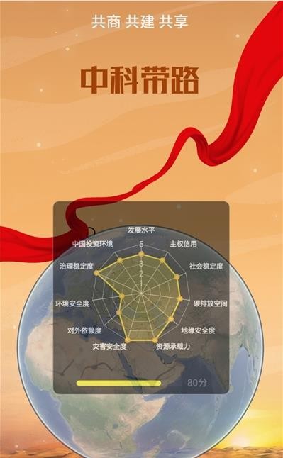 中科带路(风险评估决策) for Android v1.0.0 安卓版