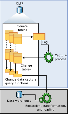 解析SQL Server CDC配合Kafka Connect监听数据变化的问题”