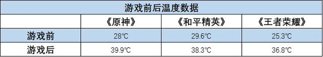 【有料评测】iQOO Neo5 SE全面评测：颜值性能全面进化 