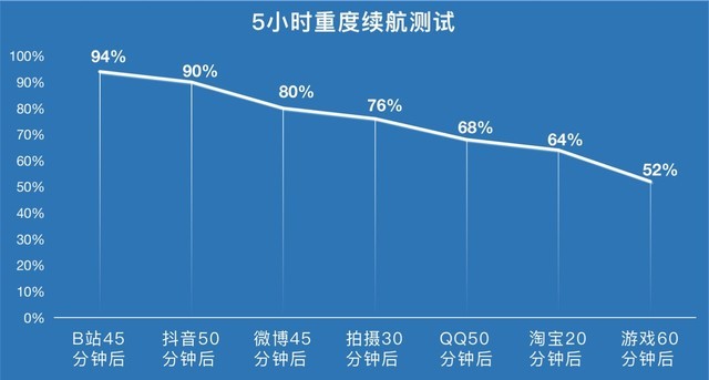 【有料评测】realme GT2 Pro评测:用"一张纸"打开高端旗舰之路 