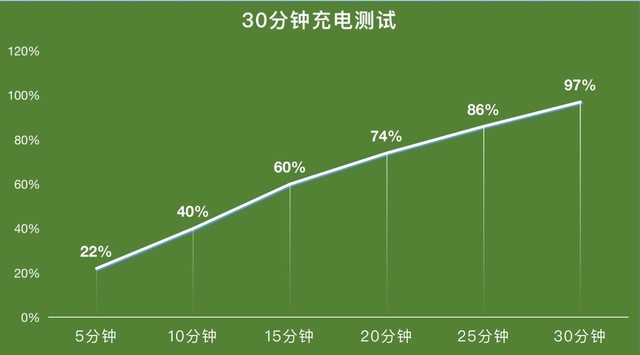 【有料评测】realme GT2 Pro评测:用"一张纸"打开高端旗舰之路 