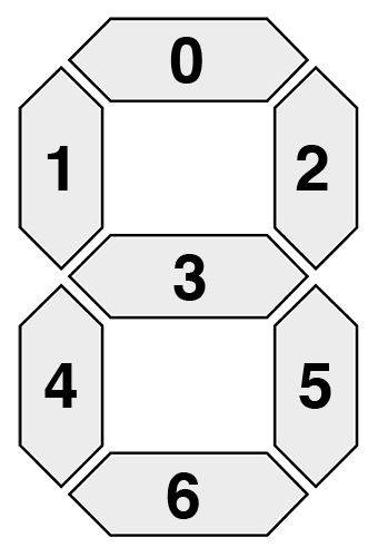 圖 2：單個七段顯示器的示例。 每個段都可以“打開”或“關閉”以表示特定的數字。