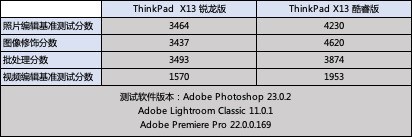 除了长续航，移动办公还对商用本提出了什么要求？ 