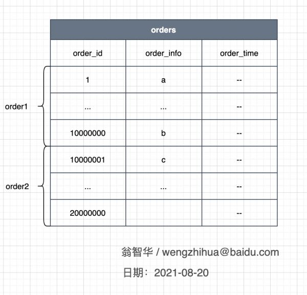 办公软件应用试题解答:高级操作员级_计算机二级office高级应用题库软件_office软件高级应用实践教程