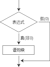 流程图1