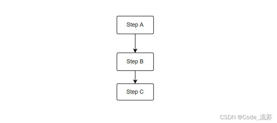 java流程控制之顺序结构