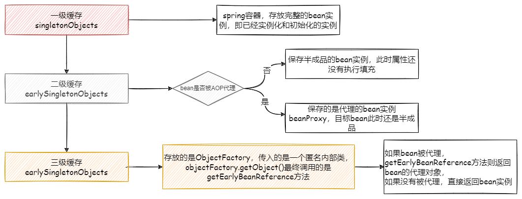 三级缓存