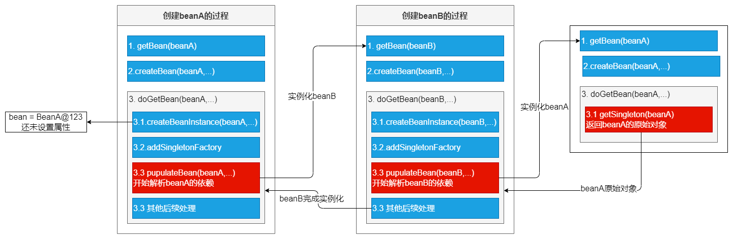 单例模式 java_java 单例模式是什么_java对单例模式的理解