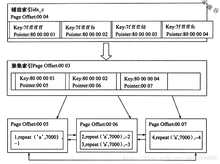 这里写图片描述