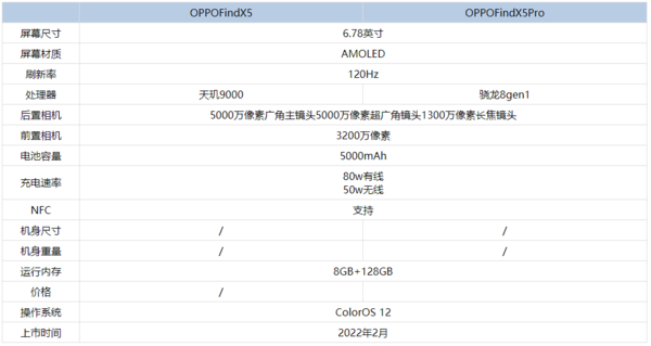 OPPOFindX5Pro和OPPOFindX5区别-参数对比