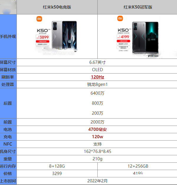 红米K50冠军版和红米K50电竞版哪个好-参数区别