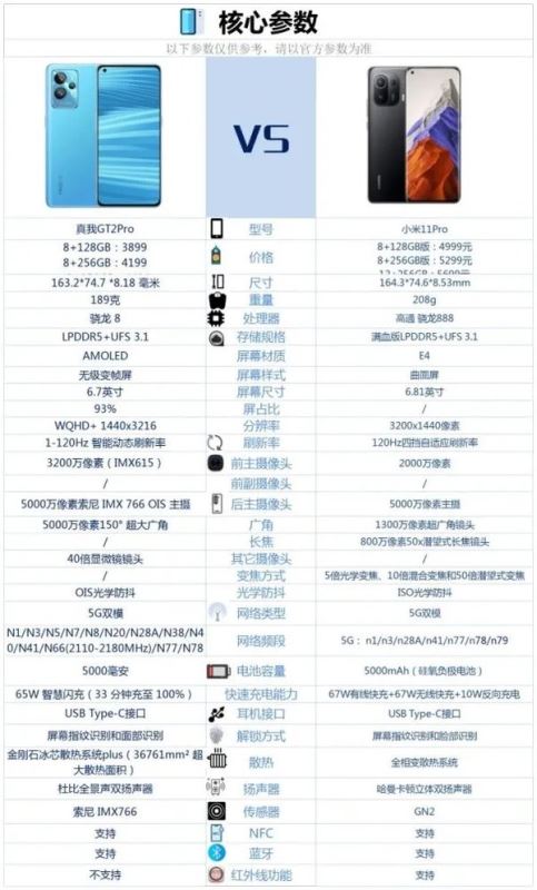 真我GT2Pro和小米11Pro哪个好-真我GT2Pro和小米11Pro参数对比