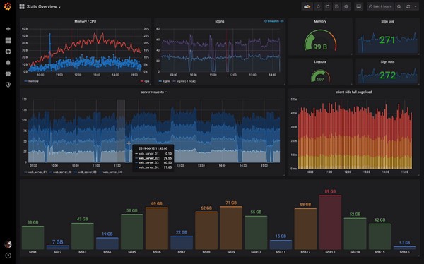 仪表盘图形编辑器下载 Grafana(仪表盘图形编辑器) v7.4.3 安装版