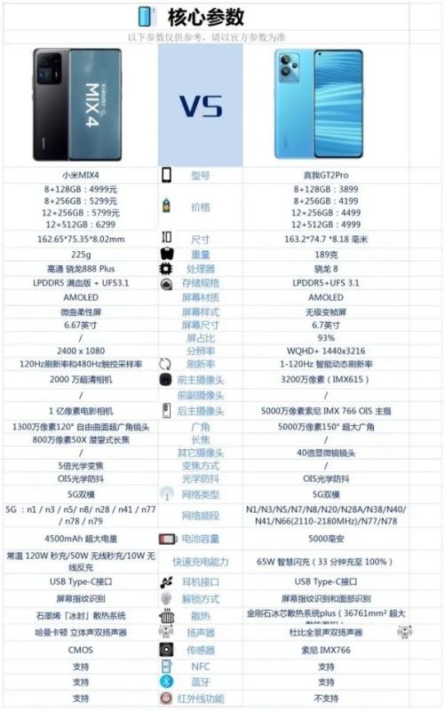 小米MIX4和真我GT2Pro哪个好-小米MIX4和真我GT2Pro参数对比