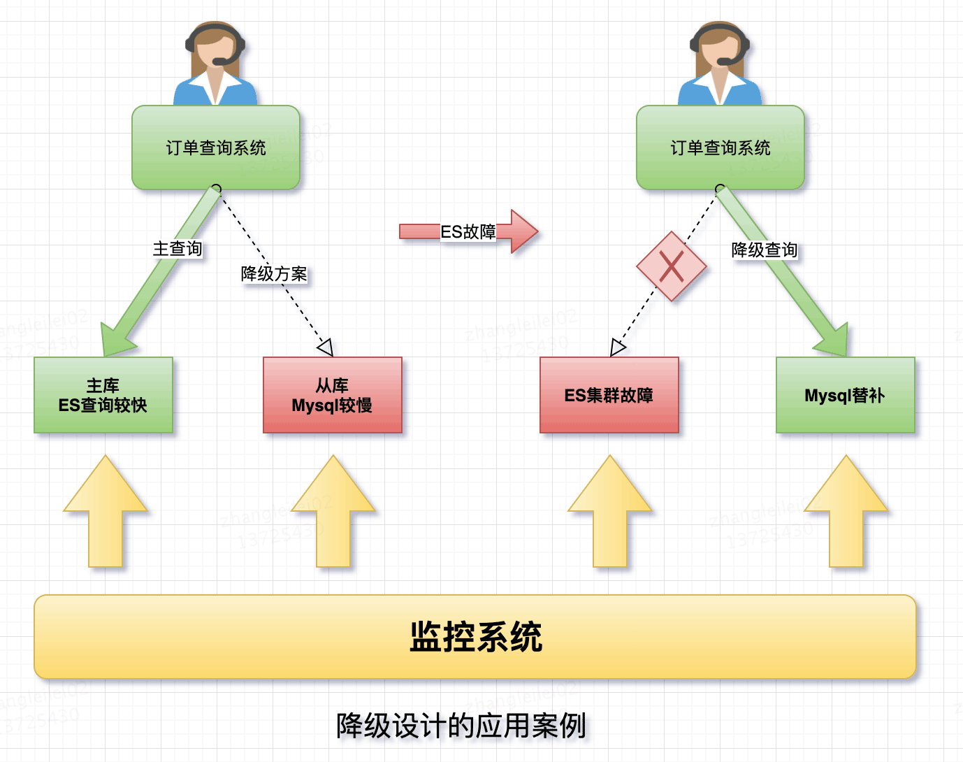 图片描述