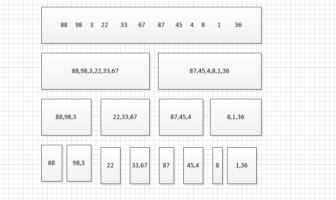 mergesort