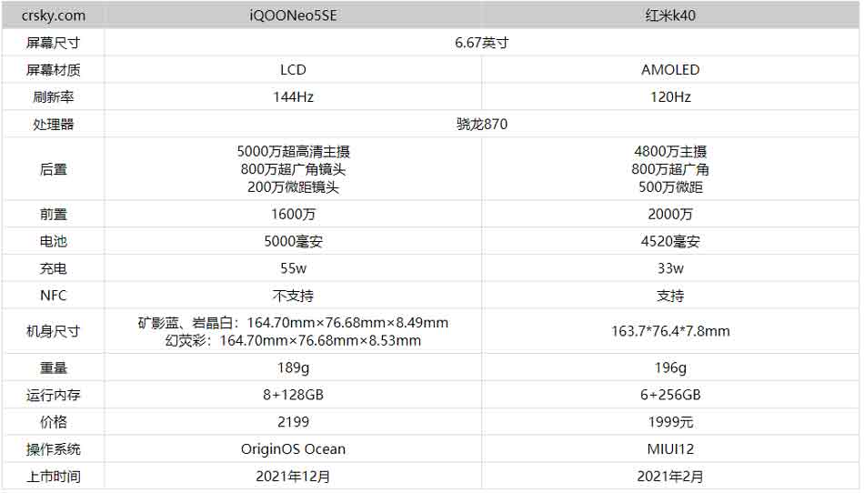 iqooneo5se和红米k40哪款好?iqooneo5se和红米k40对比测评