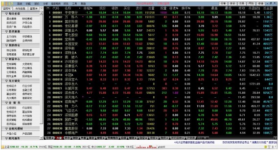 光大证券金阳光卓越版