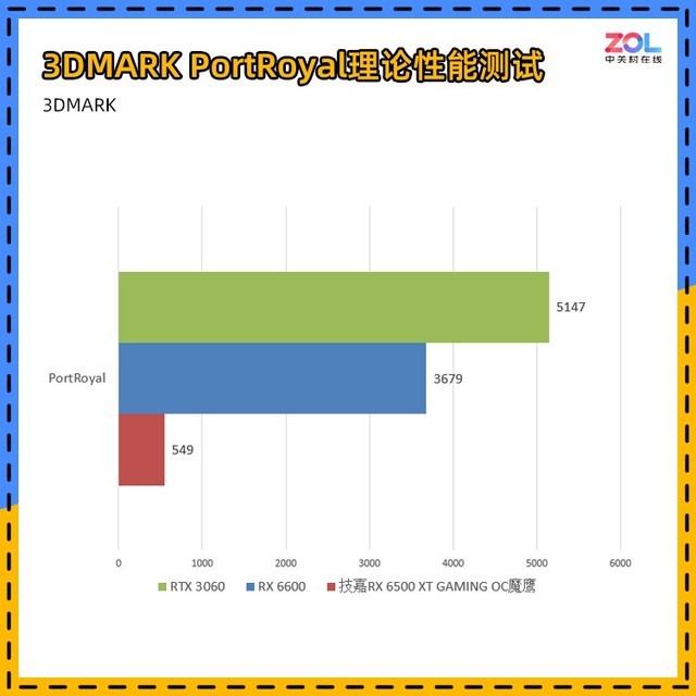 【有料评测】技嘉RX 6500 XT 