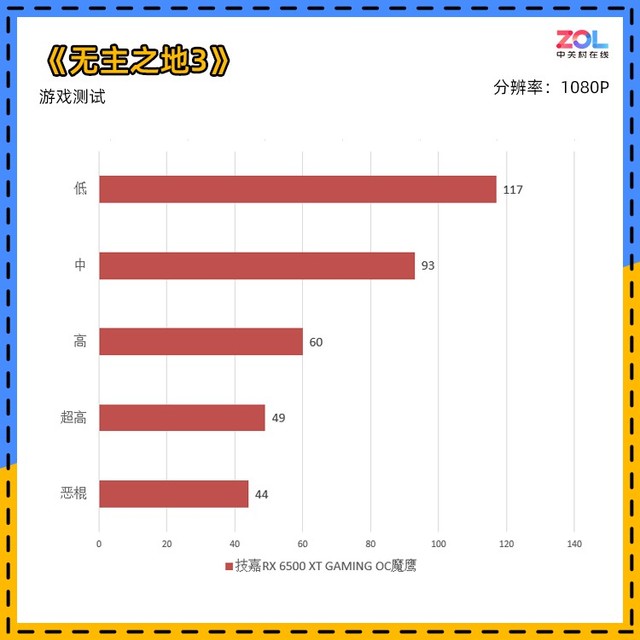 【有料评测】技嘉RX 6500 XT 