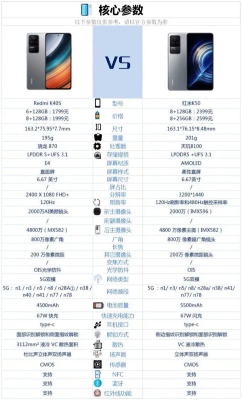 红米k50和红米k40s哪个好-红米k50和红米k40s参数对比