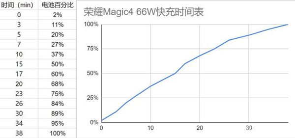 荣耀magic4支持无线充电功能吗?