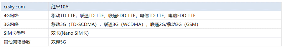 红米10a是不是5G手机?红米10a网络详情介绍