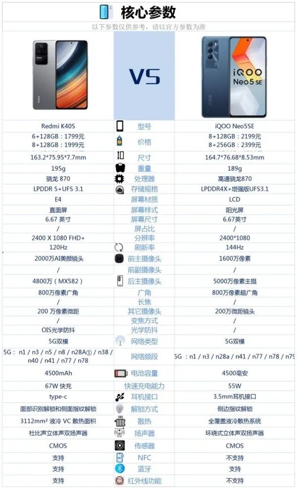 红米K40S和iQOONEO5SE哪个好-红米K40S和iQOONEO5SE参数对比
