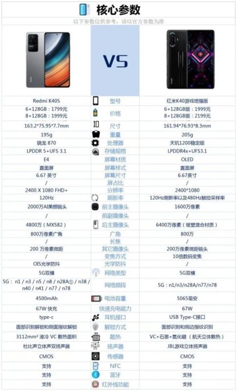 红米K40S和红米K40游戏增强版的区别-红米K40S和红米K40游戏增强版参数对比