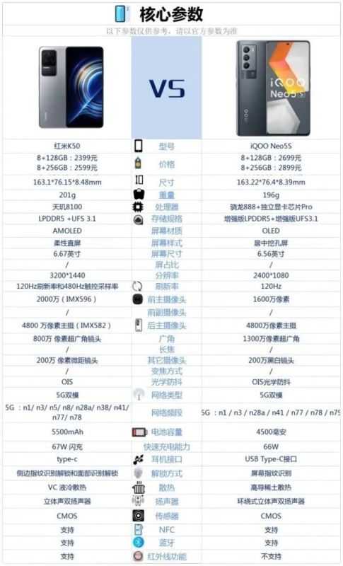 红米K50和iQOONEO5S怎么选-红米K50和iQOONEO5S哪个值得入手