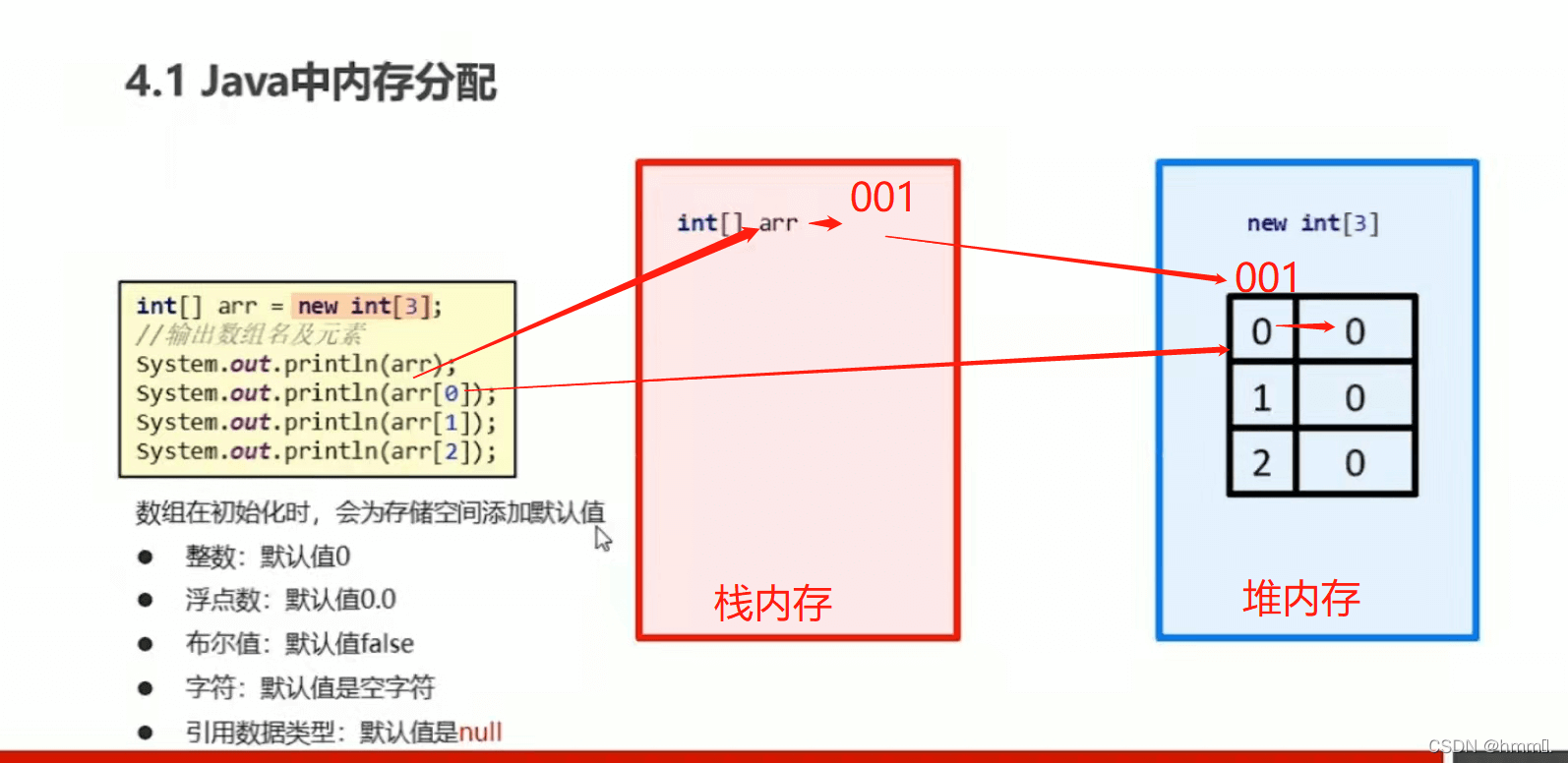 java堆区和栈区的区别_java的堆 栈 方法区_java栈和堆的区别