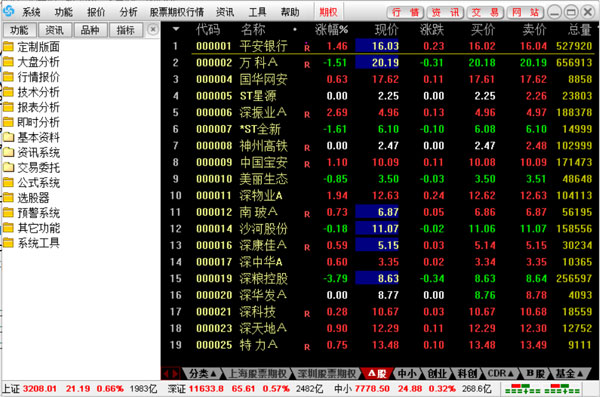 大同证券下载 大同证券通达信股票期权 v6.4 4 官方安装版