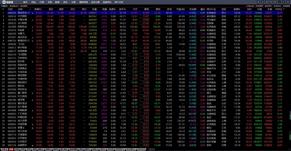 国盛证券通达信版下载 国盛证券通达信版国盛睿 v1.20 官方安装版