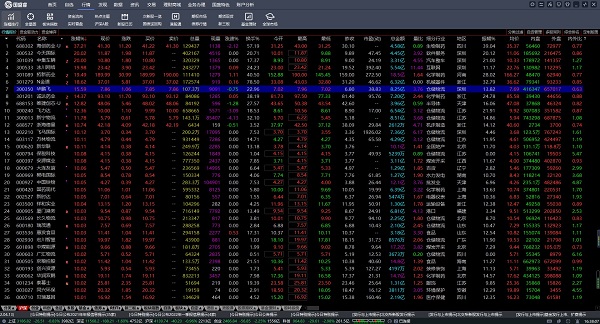 国盛证券通达信版下载 国盛证券通达信版国盛睿 v1.20 官方安装版