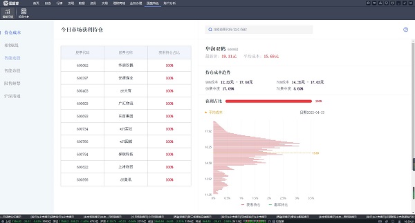 国盛证券通达信版下载 国盛证券通达信版国盛睿 v1.20 官方安装版