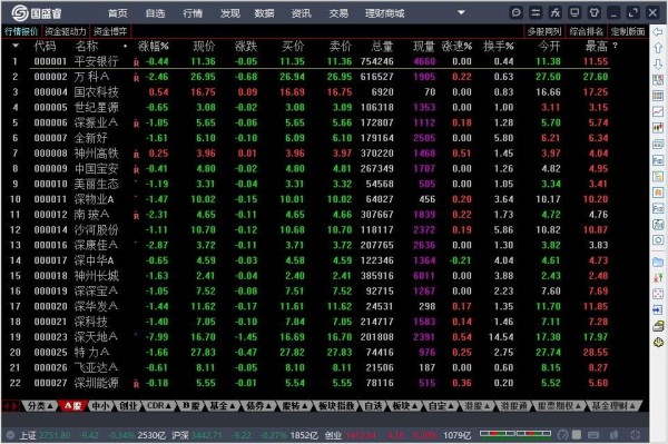 国盛证券通达信版下载 国盛证券通达信版国盛睿 v1.20 官方安装版