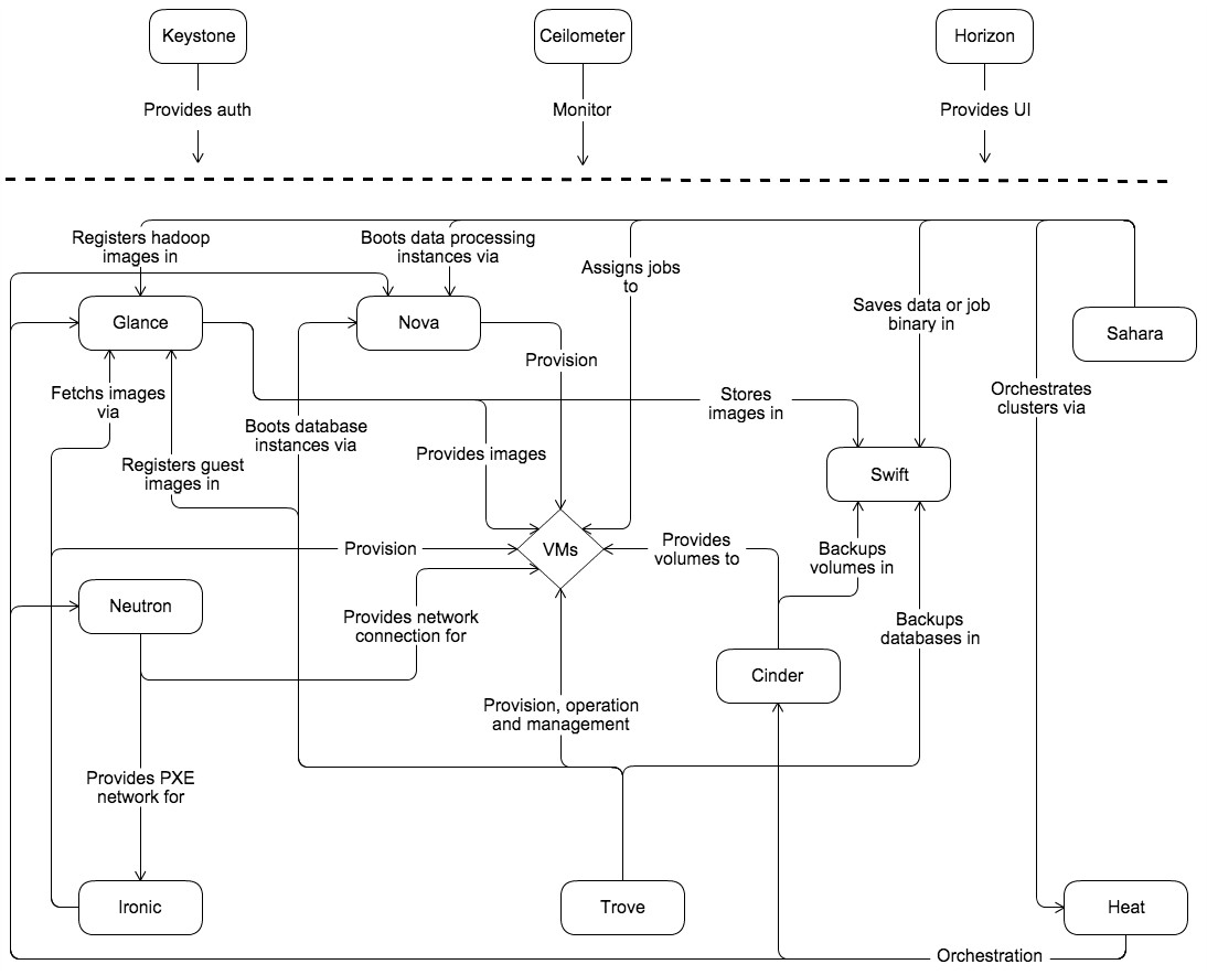 openstack云计算组件glance功能镜像及版本介绍