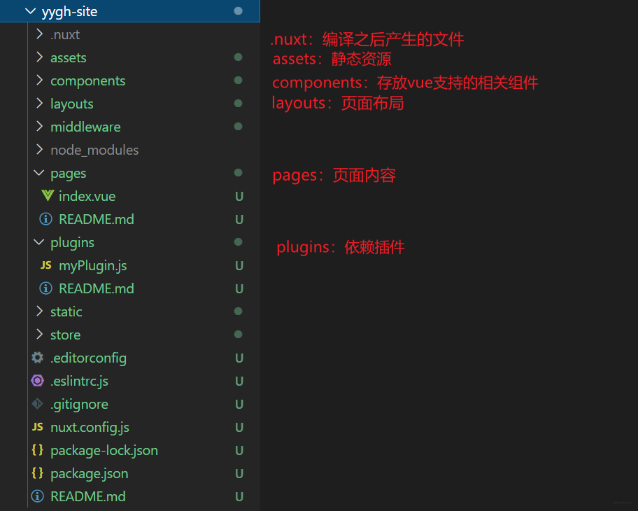 NUXT目录结构