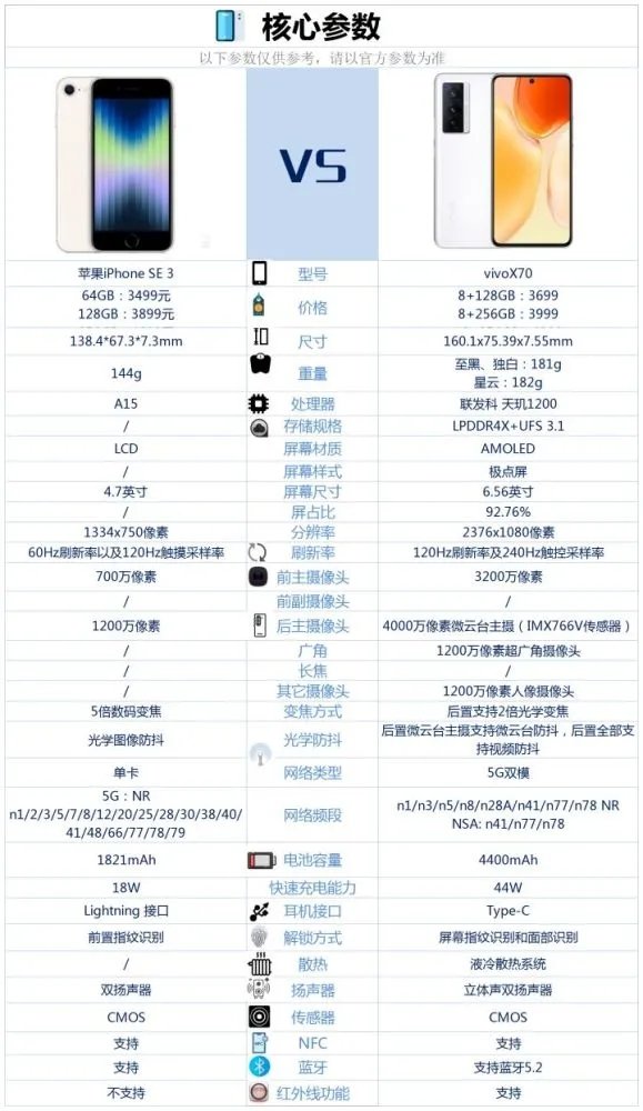 iPhoneSE3和vivoX70哪个好-iPhoneSE3和vivoX70参数对比