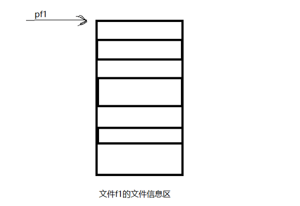 C语言文件操作<一>_打开文件_02