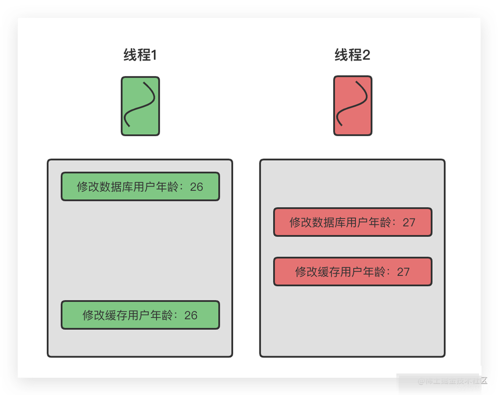 MySQL和Redis的数据一致性问题_redis_03